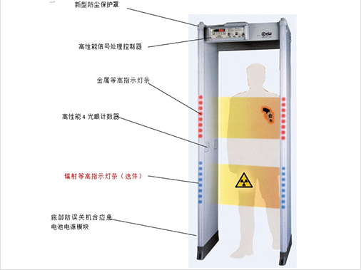 湖南安檢門(mén),安檢機(jī)維修